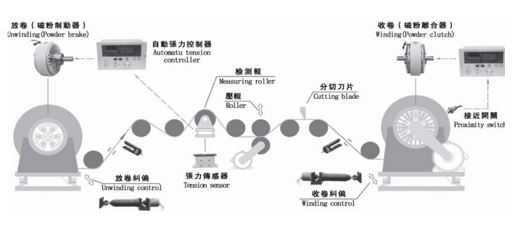 磁粉张力控制系统