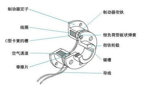 干式单片电磁制动器原理结构图