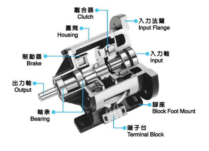 单法兰电磁离合器刹车组结构图