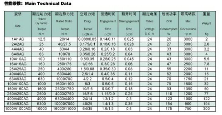 多片式电磁离合器规格型号尺寸参数表