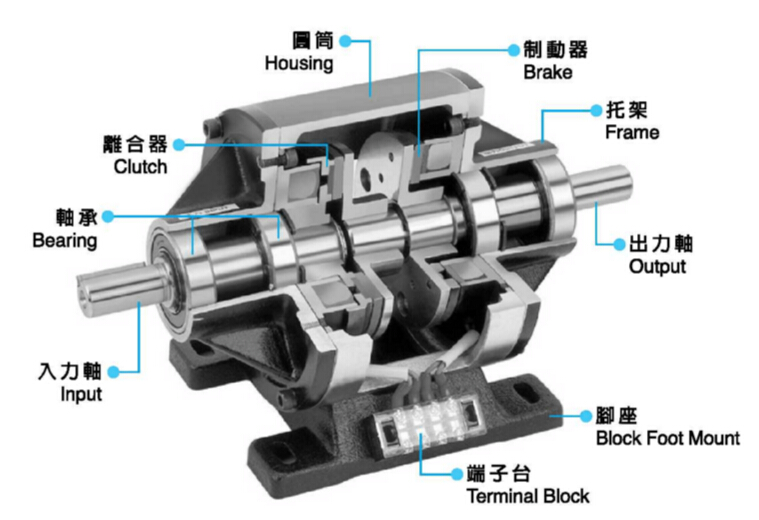 内藏式电磁离合刹车器组结构图