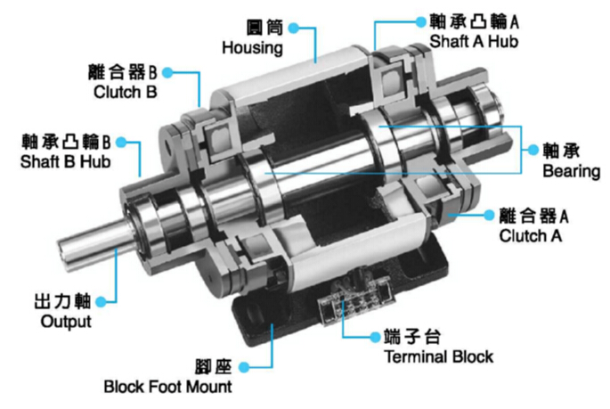 双电磁离合器组带皮带轮结构图