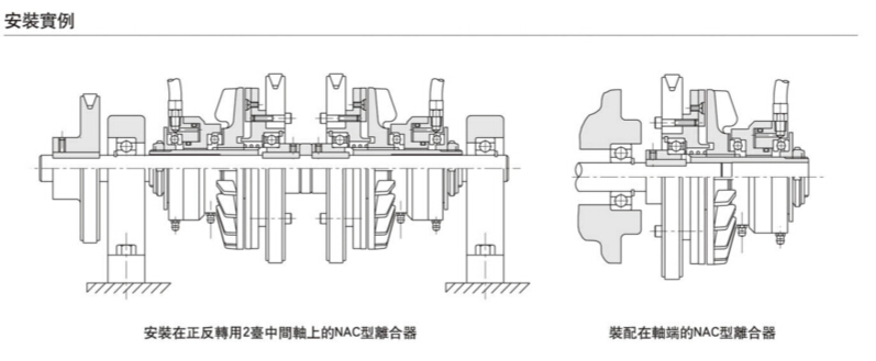 空压通轴式离合器NAC标准型安装范例