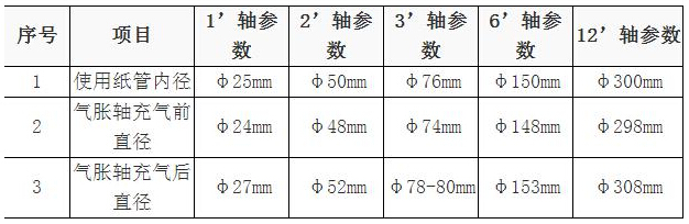 气胀套夹气胀鼓规格型号表