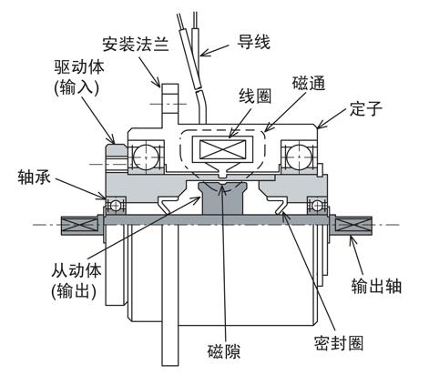 微型磁粉离合器结构
