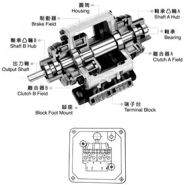 外露式双电磁离合器单刹车组结构图